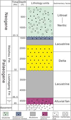 Probabilistic geothermal resource assessment in Maichen Sag, south China